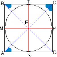 Права призма (правилна четириъгълна)