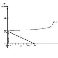 Integral inyeksion mantiqning mantiqiy elementlari