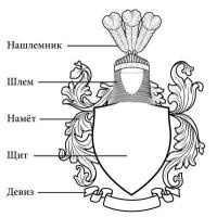 Herb - co to jest?  Historia i terminologia.  Gdzie jest przedstawiony herb Federacji Rosyjskiej? Co jest przedstawione na godle państwowym Rosji: dwugłowy orzeł