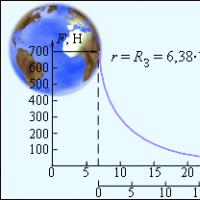 Mișcarea corpurilor sub influența gravitației