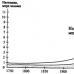 Consequences of population growth