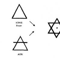 Land designation.  Elemental symbols.  What is PEN