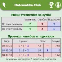 Numërimi mendor: si të mësoni të numëroni në kokën tuaj Numërimi matematikor për shpejtësinë