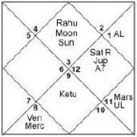 Astrologisk uppslagsverk