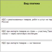 Ред и срокове за плащане на ДДС ДДС за 4-то тримесечие