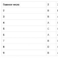 Китайски хороскоп или съвместимост по година на раждане