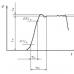 Lecture notes: Metrological characteristics of electronic oscilloscopes